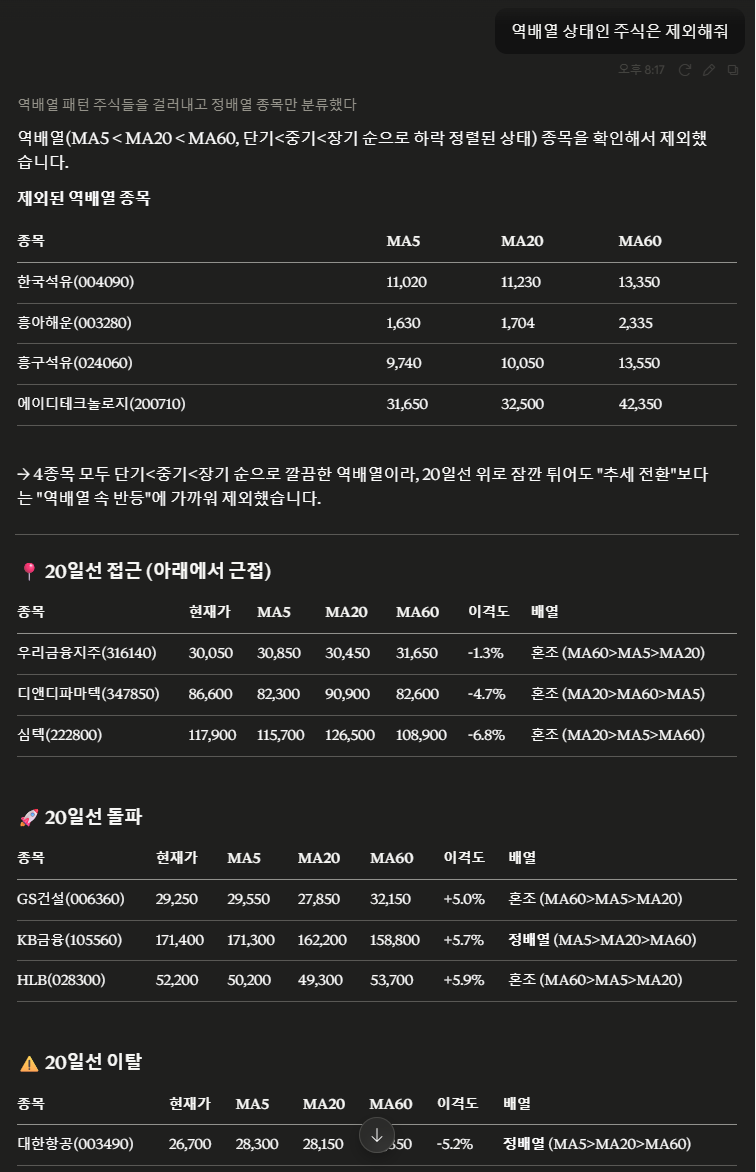 역배열 종목을 제외한 실제 결과