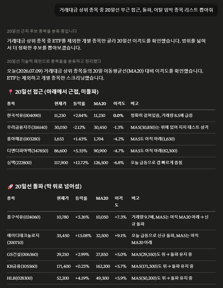 20일선 접근 돌파 이탈 종목을 분류한 실제 결과