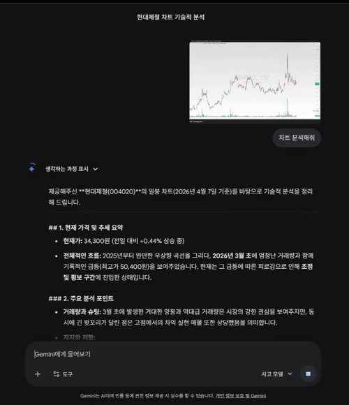 차트 이미지와 차트 분석 요청만 남긴 실제 입력 화면